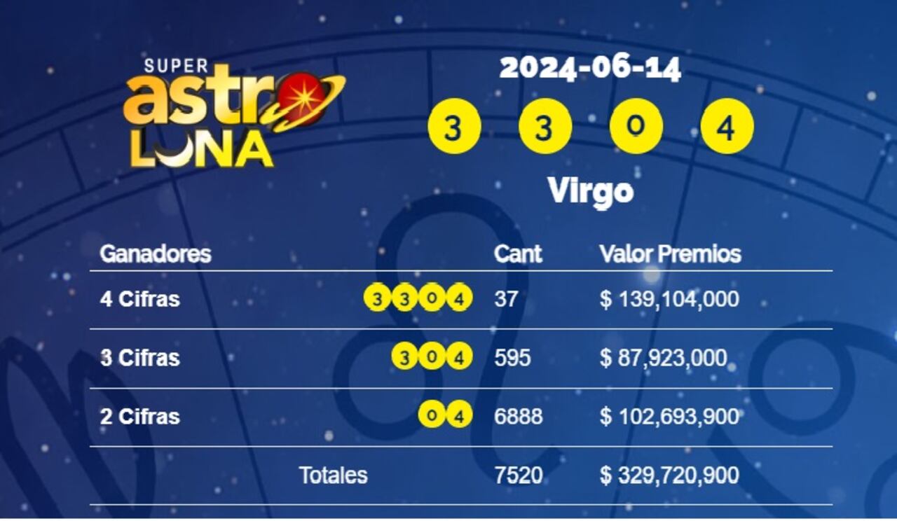 Este es el número ganador de este viernes.