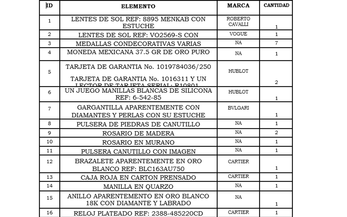 Listado de accesorios incautados a la exrepresentante.