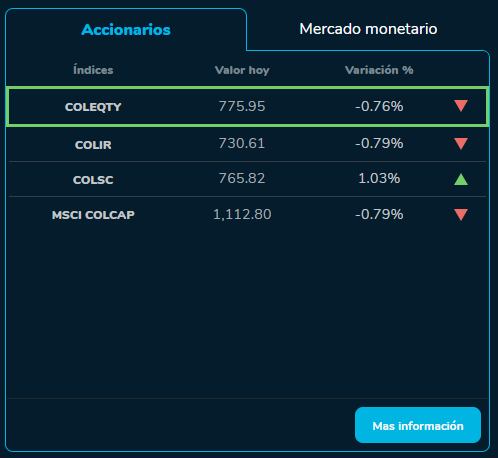 Cierre BVC 2  de octubre del 2023