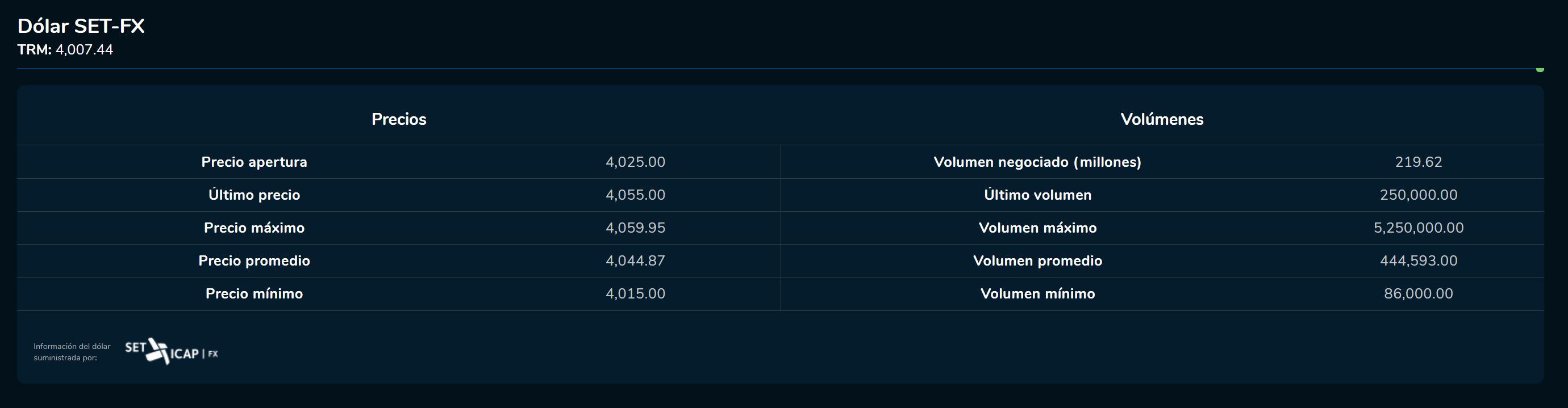 Aperturadivisas 2 de agosto