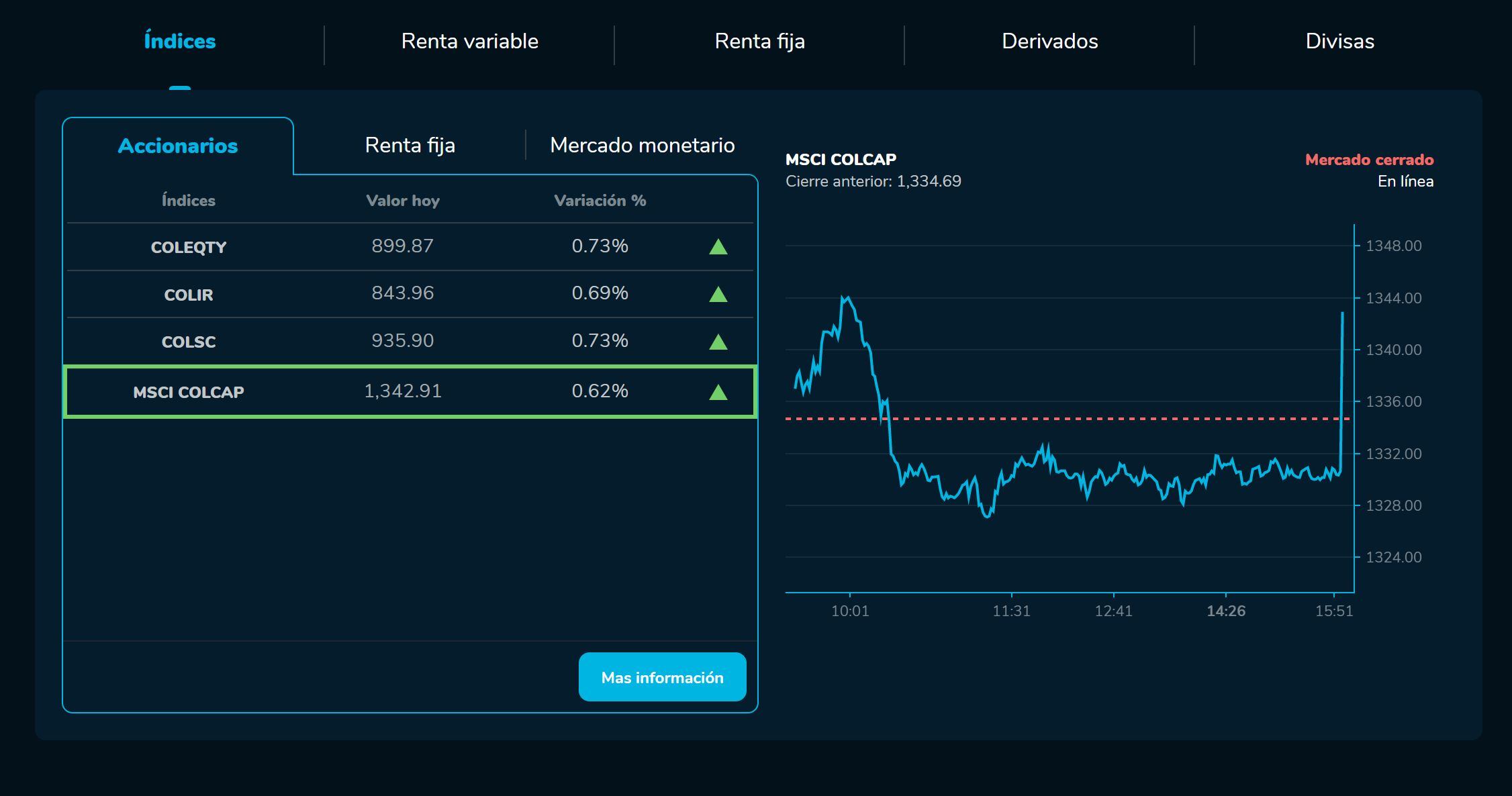 BVCierre 11 de enero