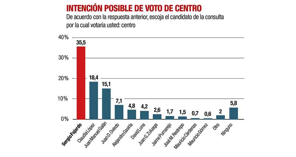 Así fueron los resultados del centro.