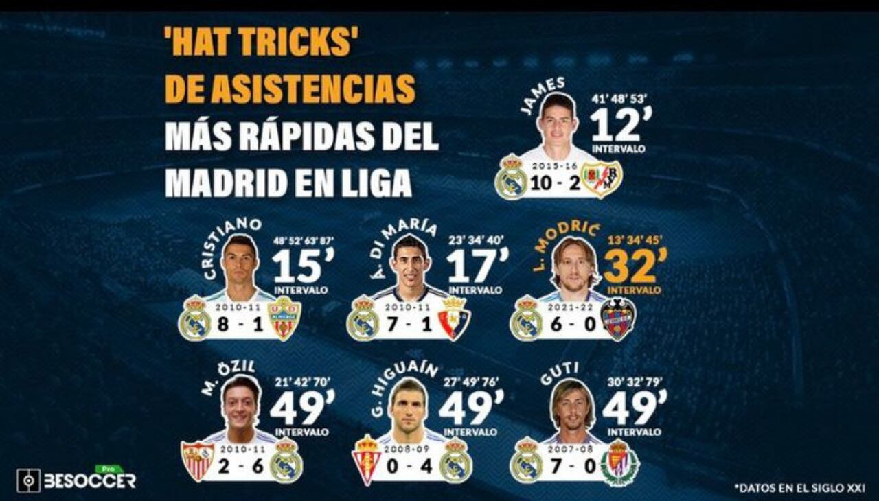 James comanda el listado con tres minutos de diferencia sobre el segundo.