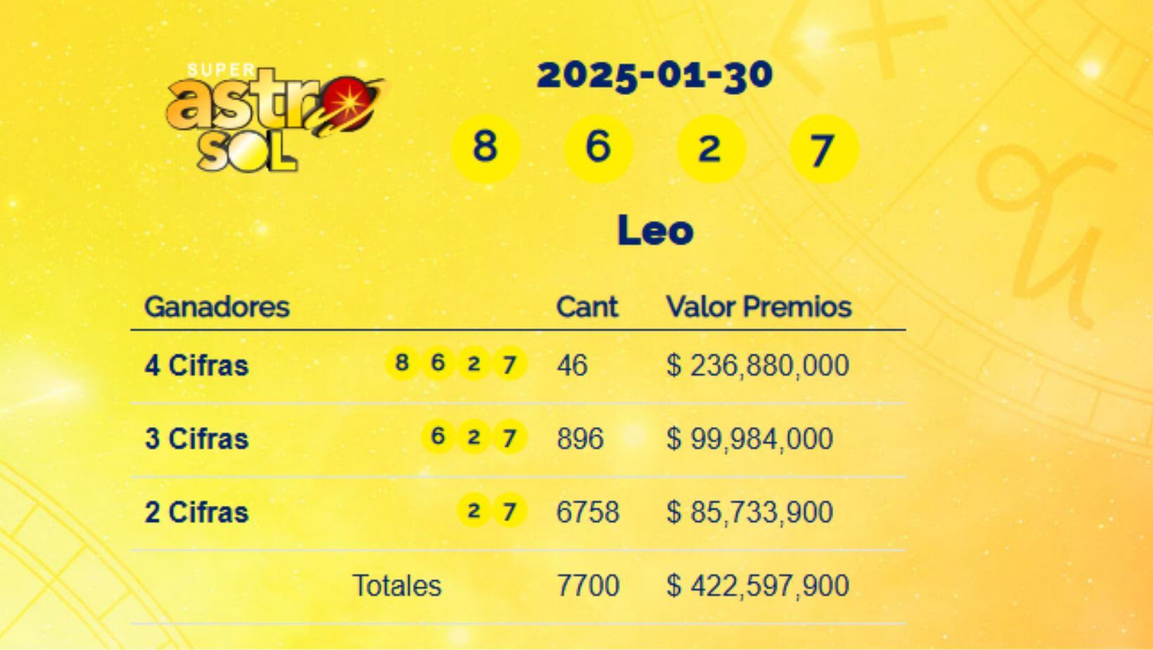 Super Astro Sol: resultados del 30 de enero de 2025