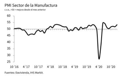 PMI manufacturero