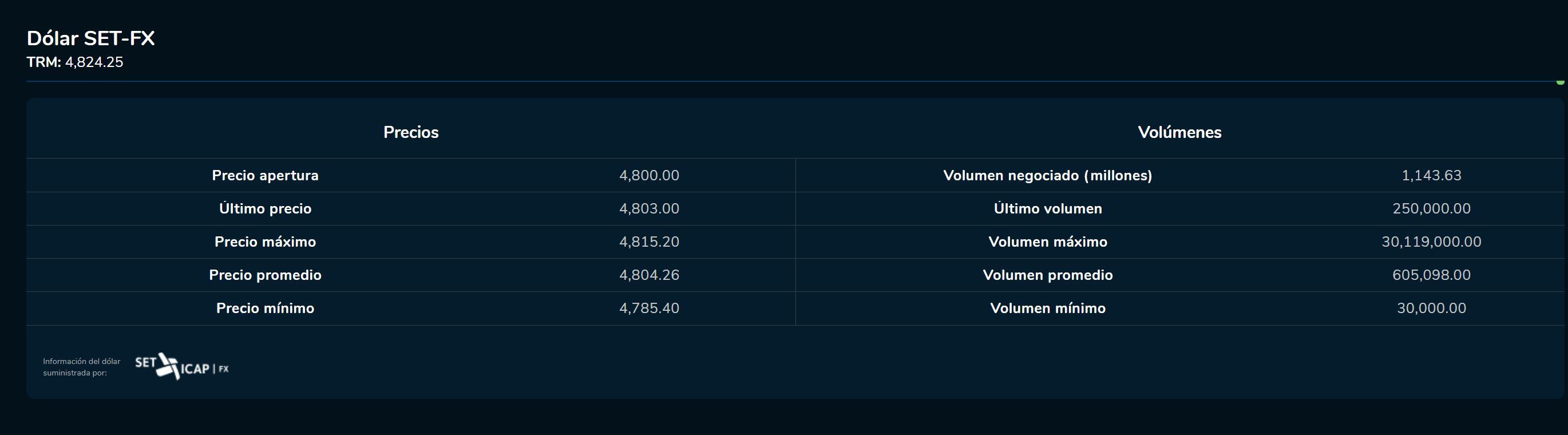 Cierredivisas 21 de marzo