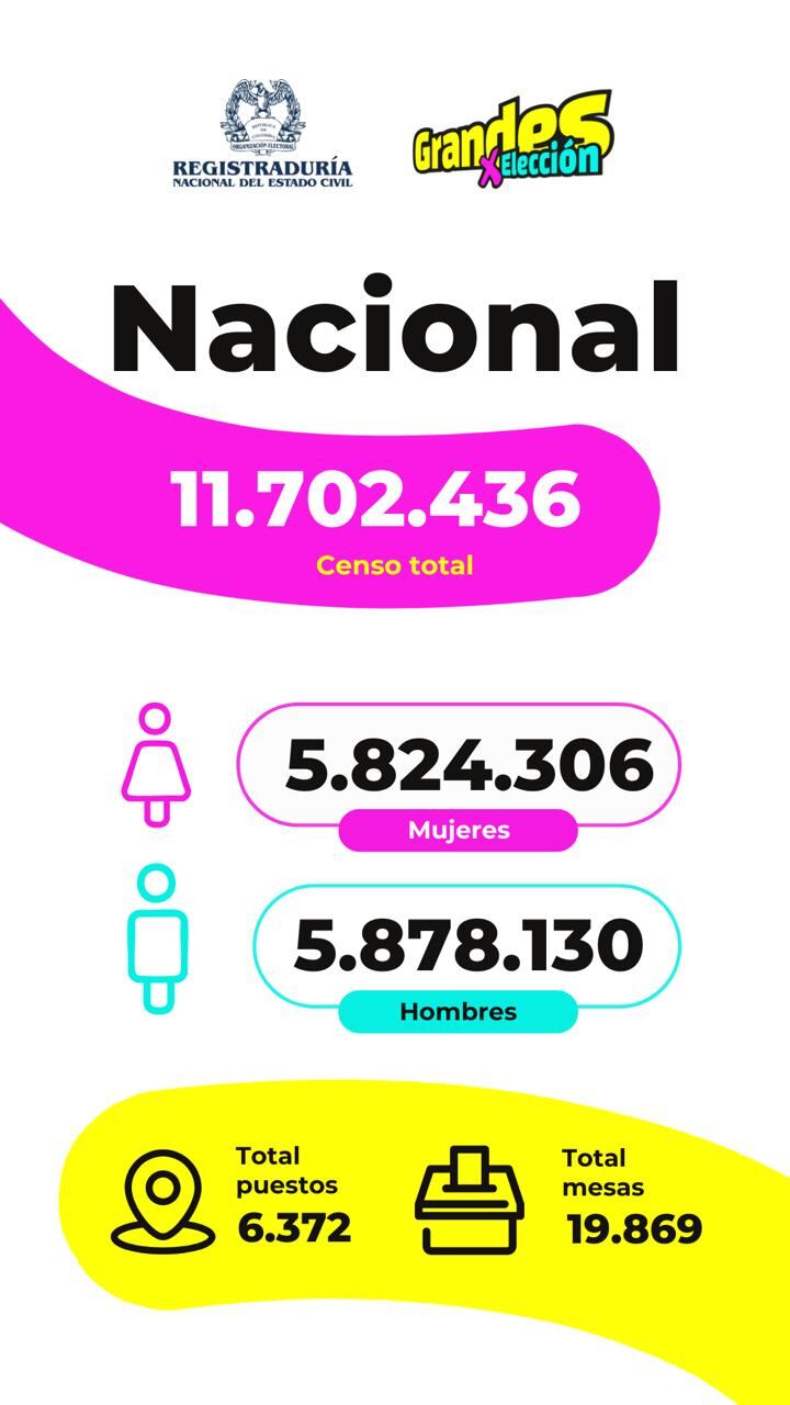 Estos son los datos de los candidatos para los Consejos de la Juventud.