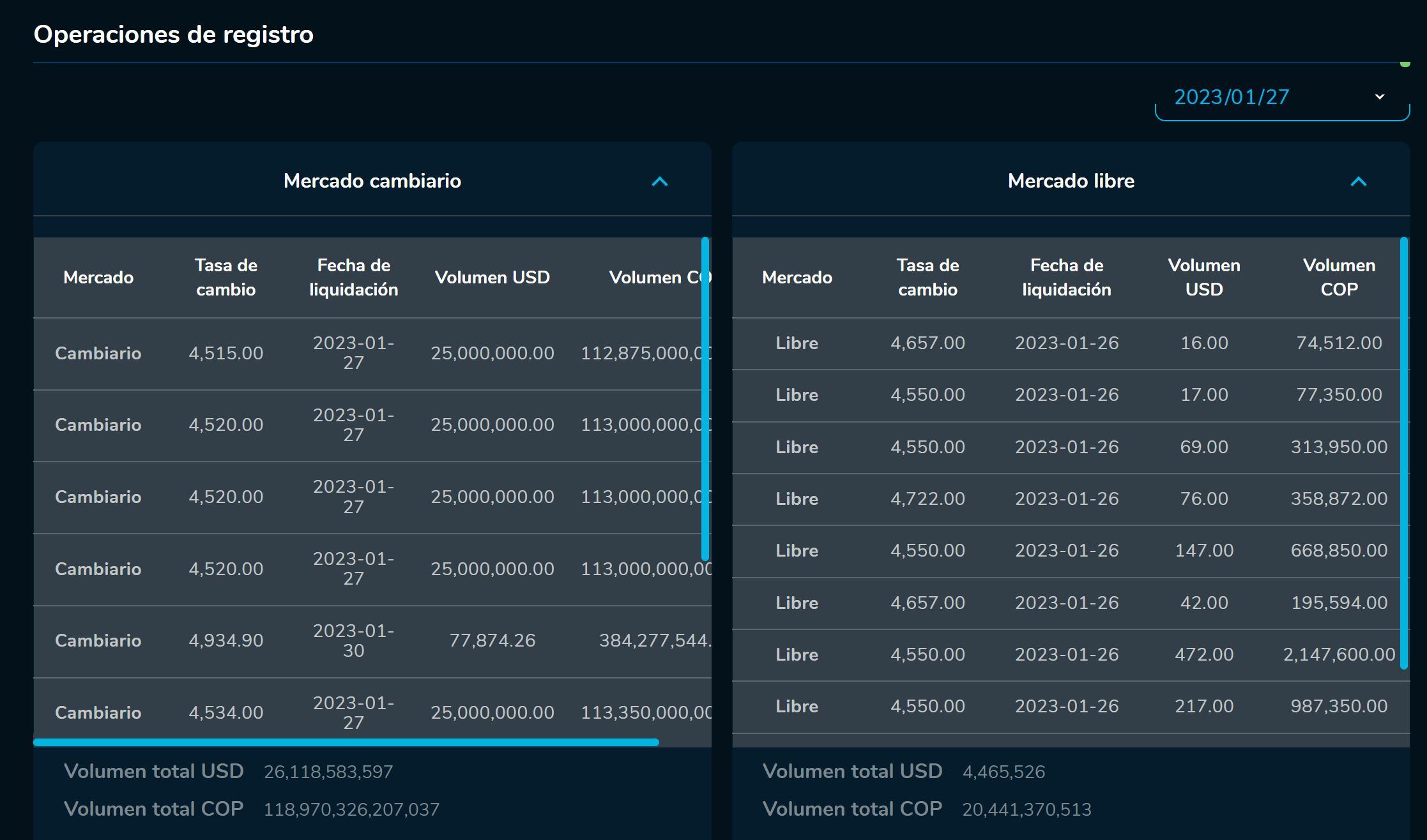 Cierredivisas - 27 de enero