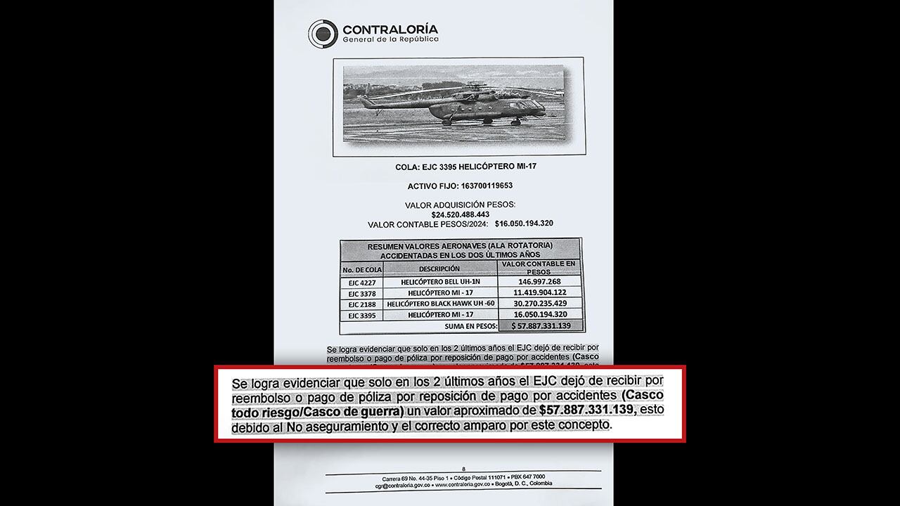 Los colombianos perdieron más de 57.000 millones de pesos por los accidentes de los helicópteros no asegurados. A esto se suman los 25.000 millones que se pagaron para aeronaves no aptas para volar.