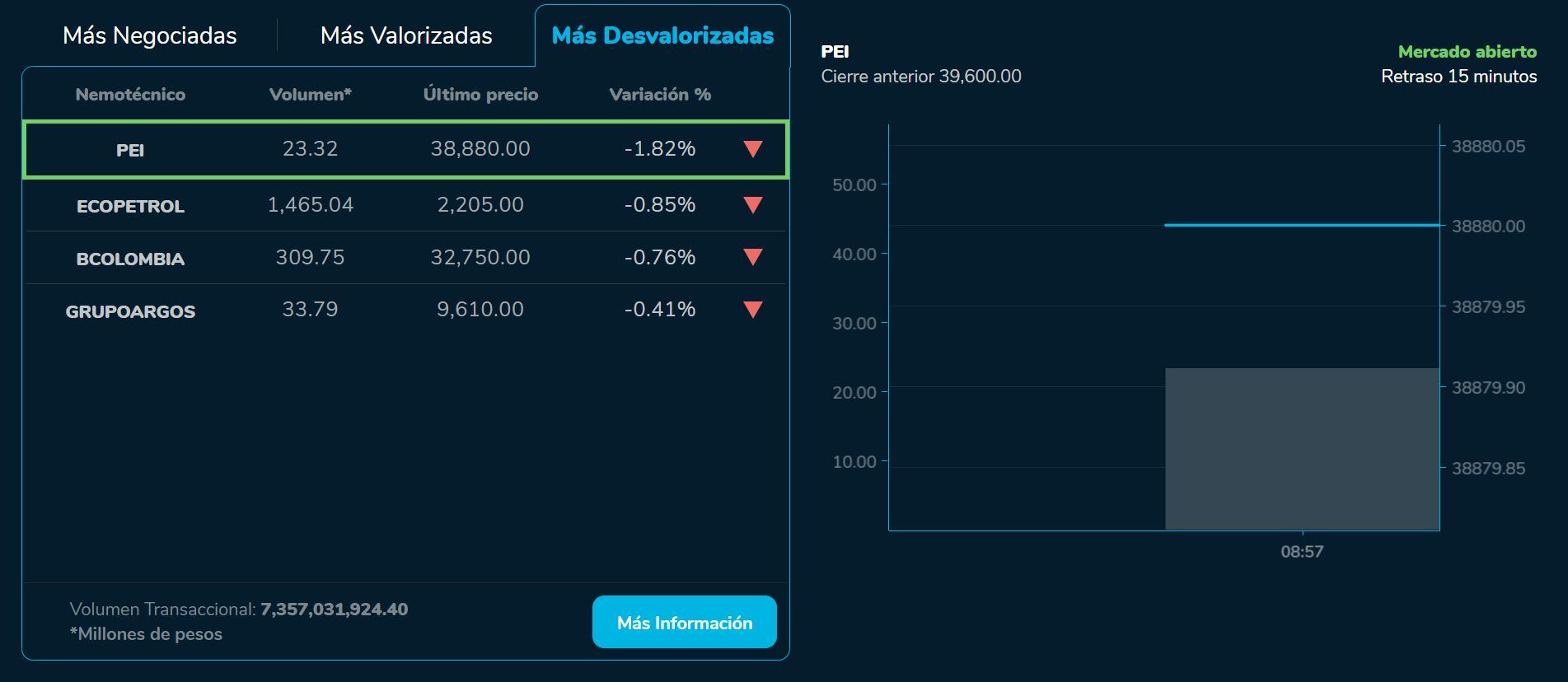 Aperturabvc 27 de julio