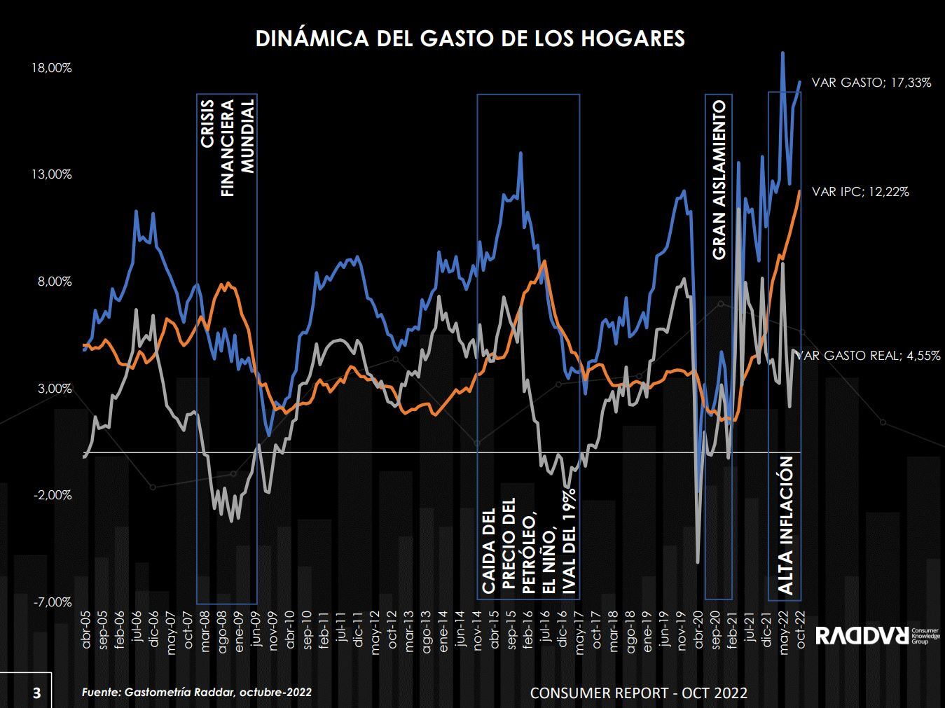 Reporte de consumo Raddar - Octubre 2022