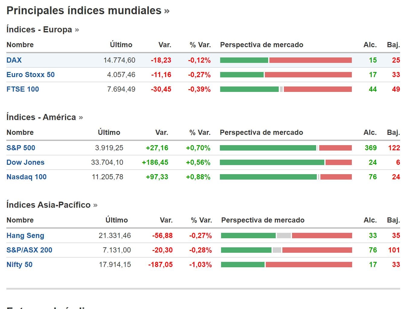 Indicadores Investing 10 de enero