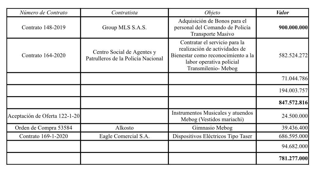 Investigación Veeduría