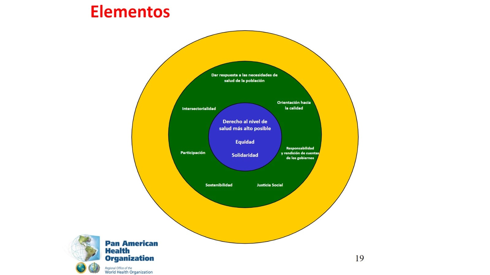 Página 19 de las diapositivas que el Minsalud habría presentado sobre la reforma al sector.