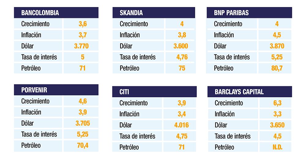 Lo que ven los expertos_4