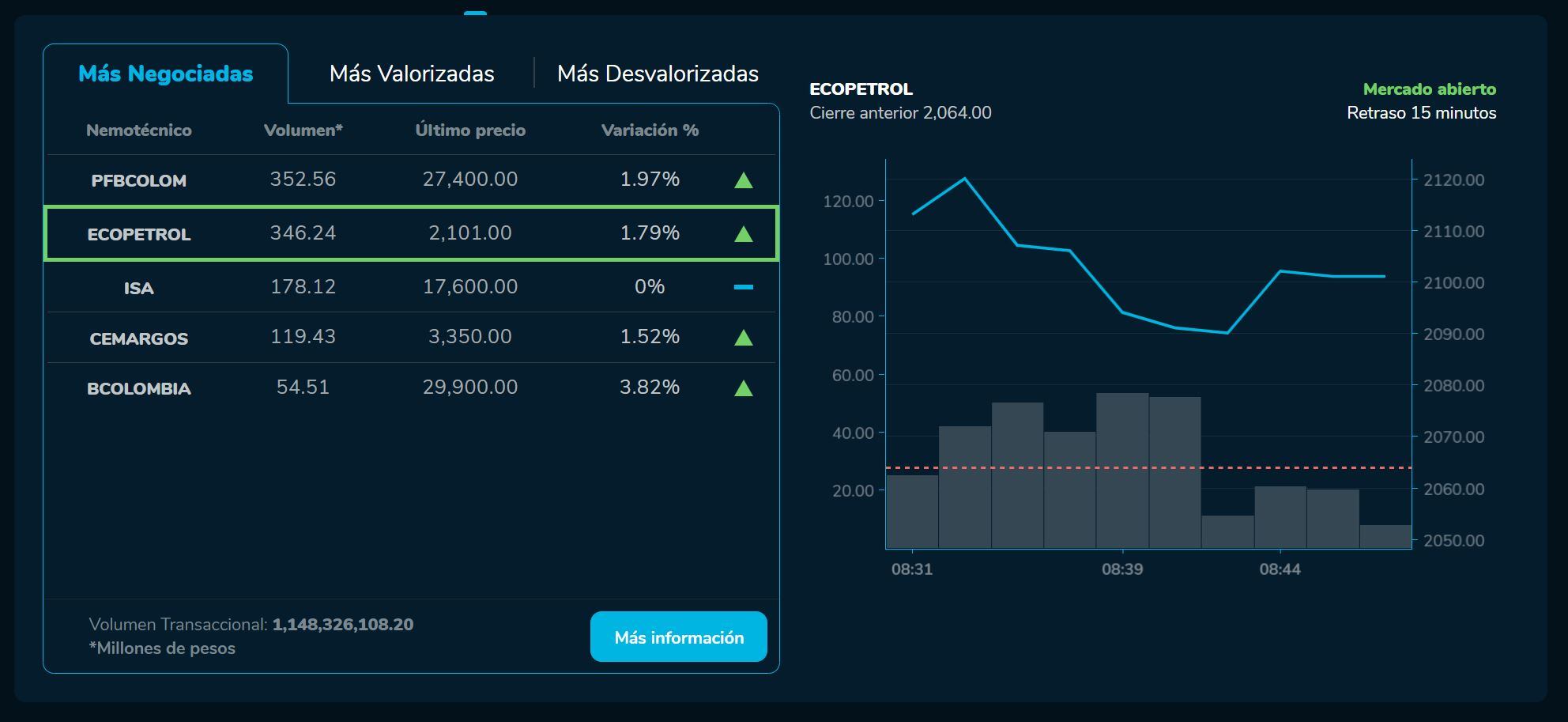 Aperturabvc 02 de junio