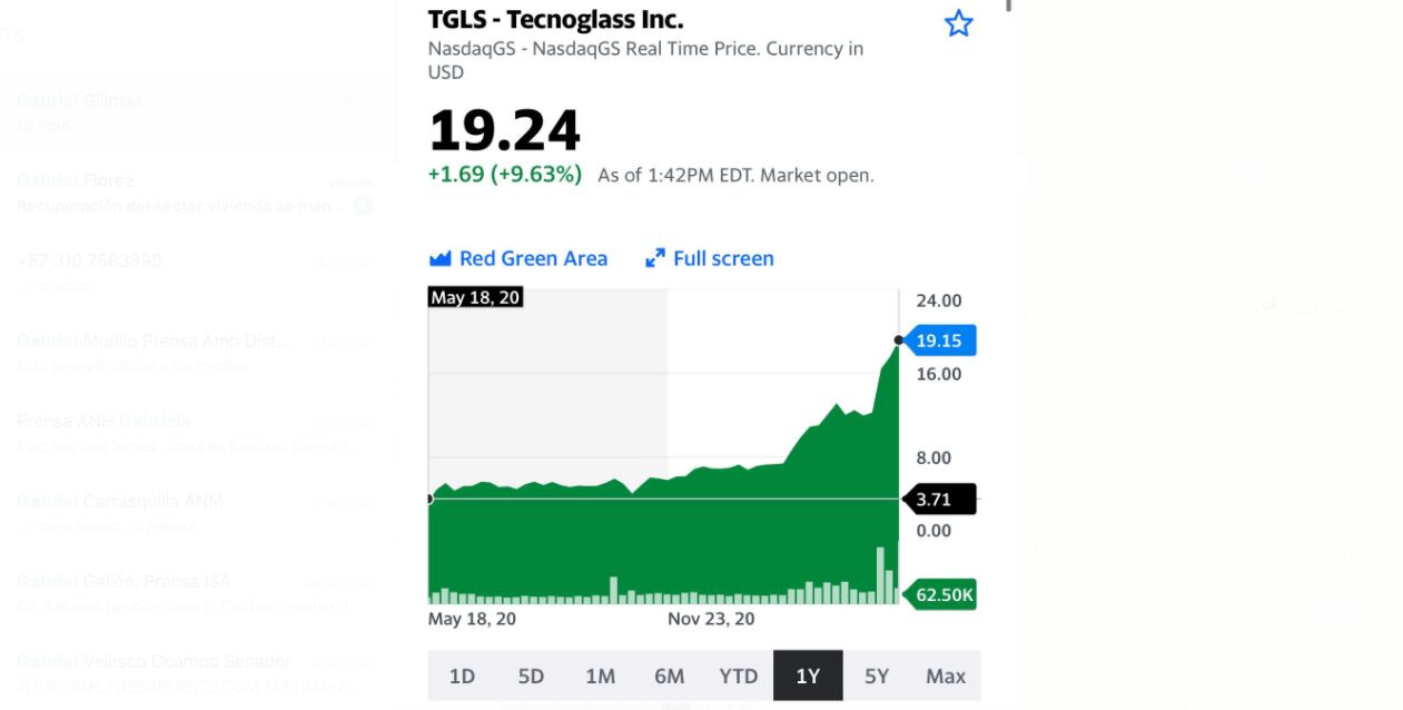 El buen momento de Tecnoglass