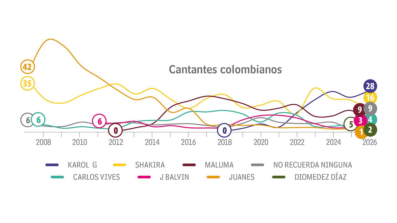 Repunta ‘la Bichota’_2