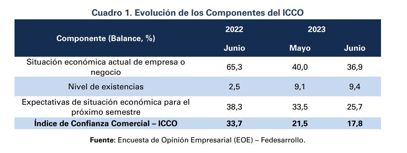 ICC Junio - Fedesarrollo