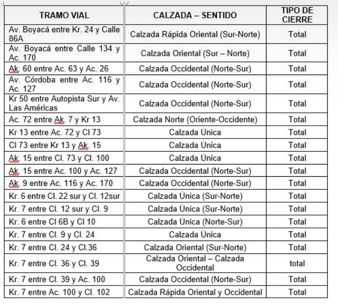 Cierres viales este 8 de agosto