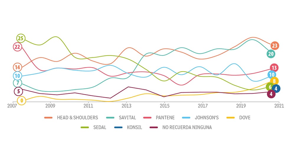 Jovenes Categoría Aseo_4