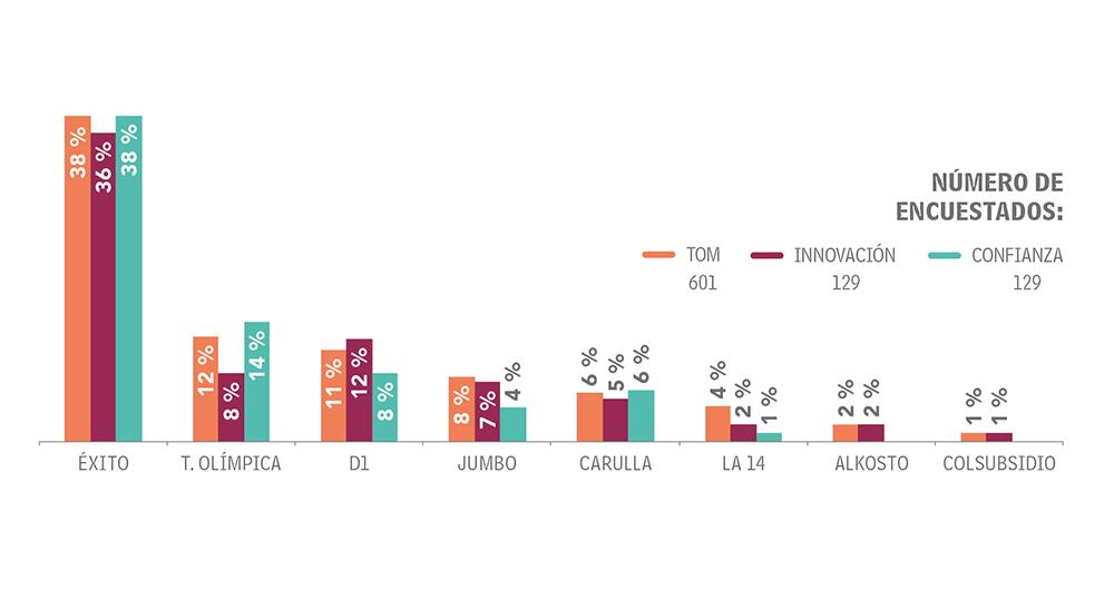 Adultos Otras categorías_13