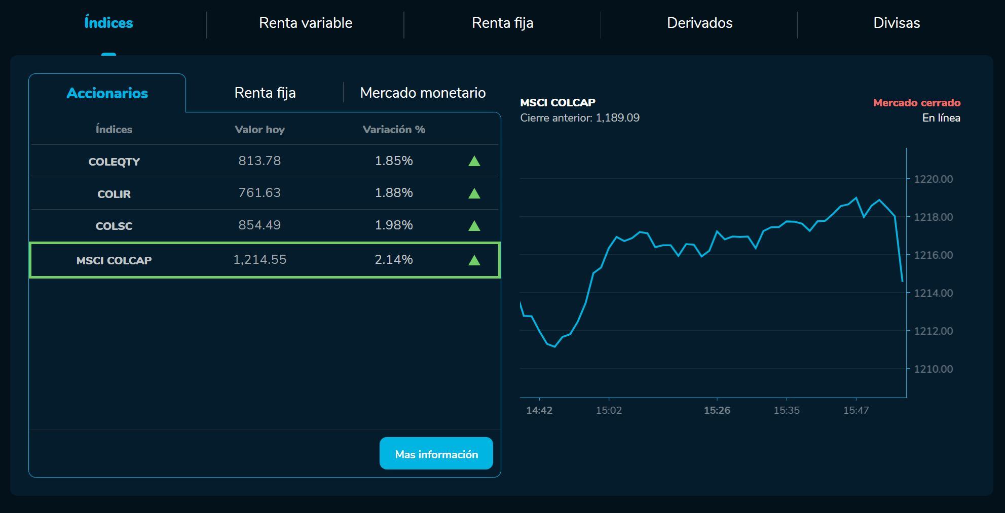 Bvcierre 03 de marzo