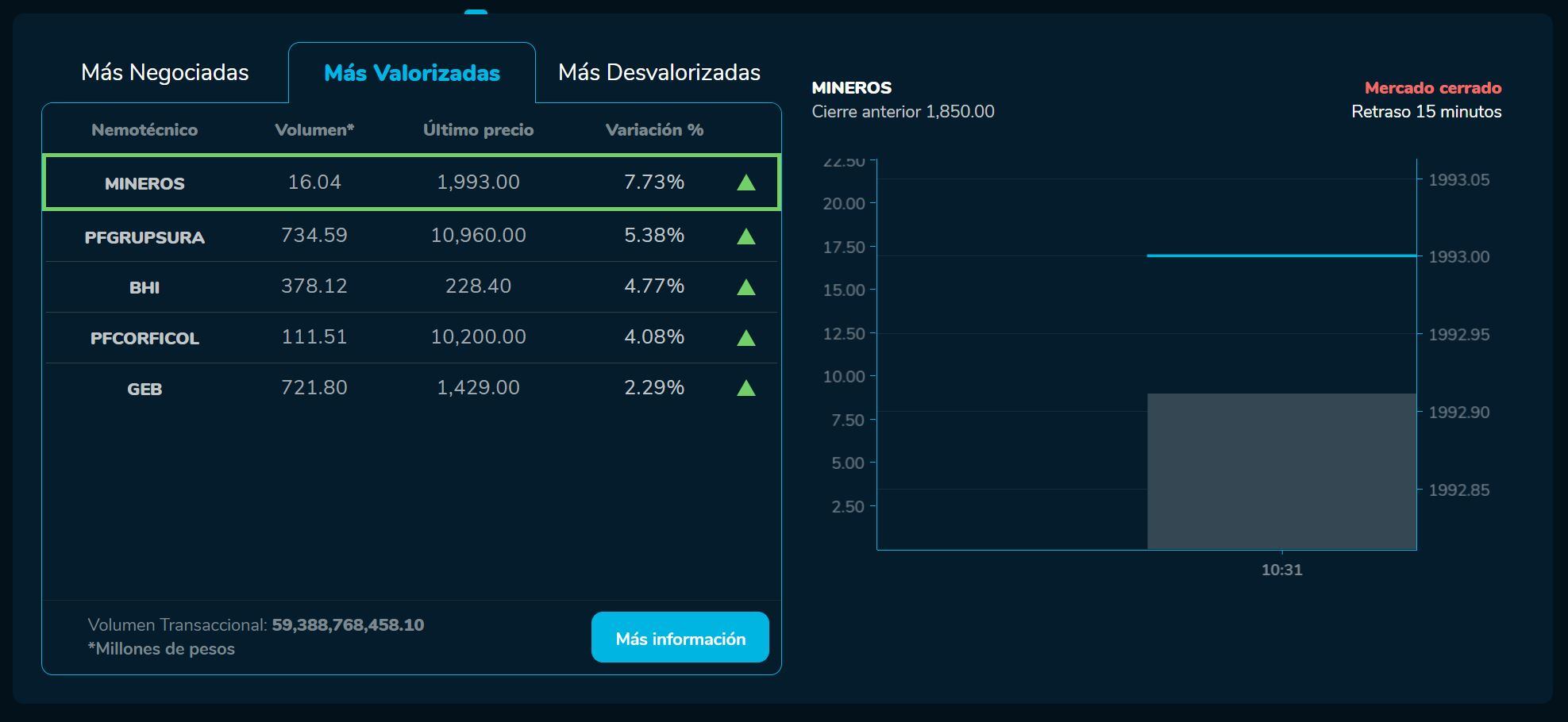 Bvcierre 02 de marzo