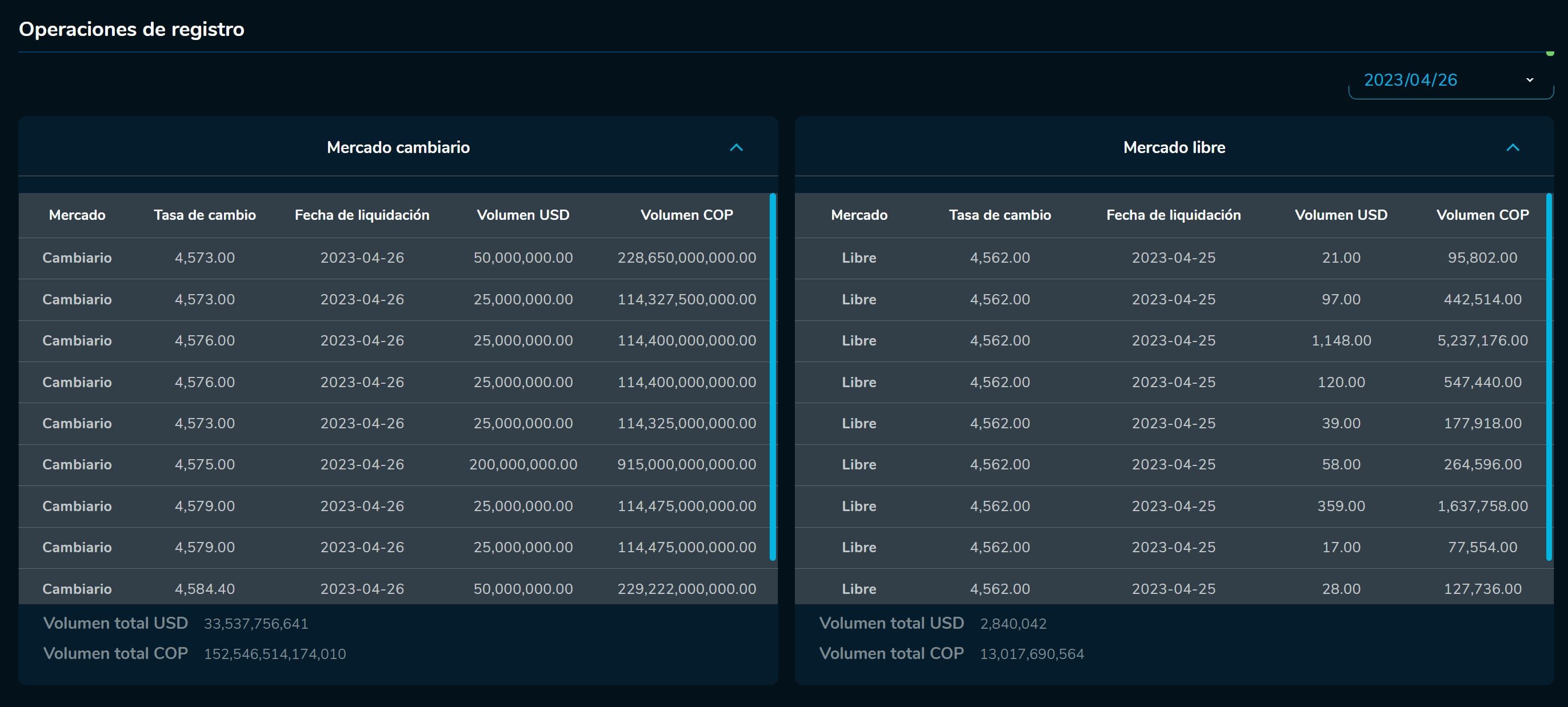 Cierredivisas 26 de abril