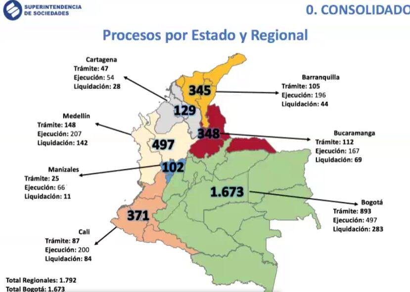 Mapa de insolvencia por regiones en Colombia