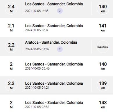 Varios movimientos telúricos se presentaron en las últimas horas en Colombia