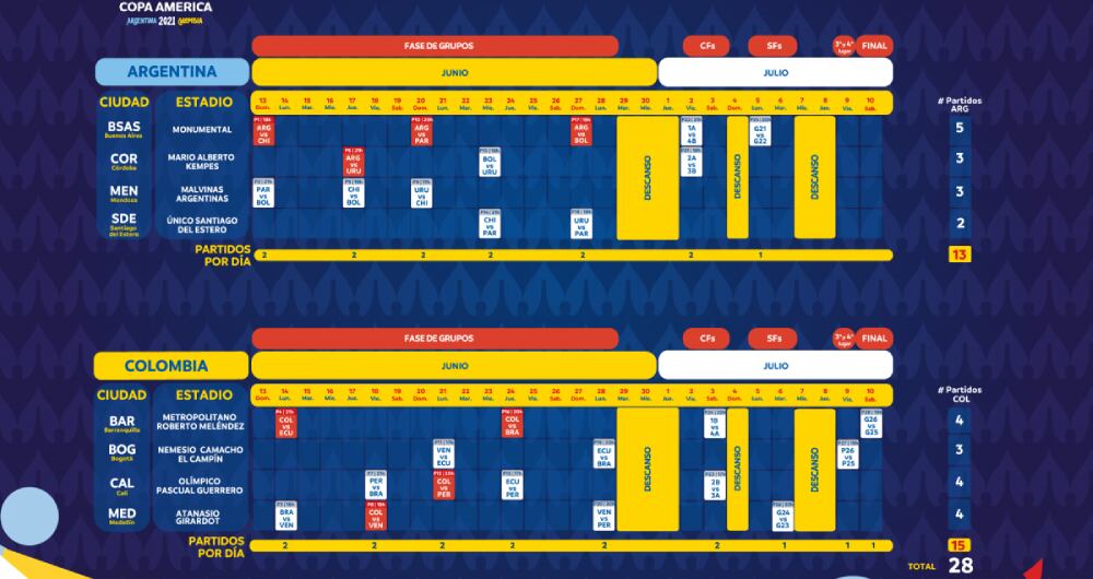Calendario oficial de la Copa América 2021. Foto: Conmebol