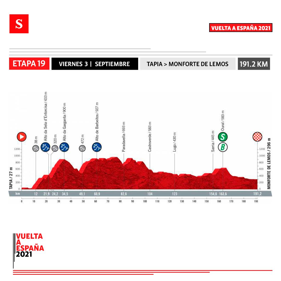 Etapa 19 - Vuelta a España. Foto: Semana