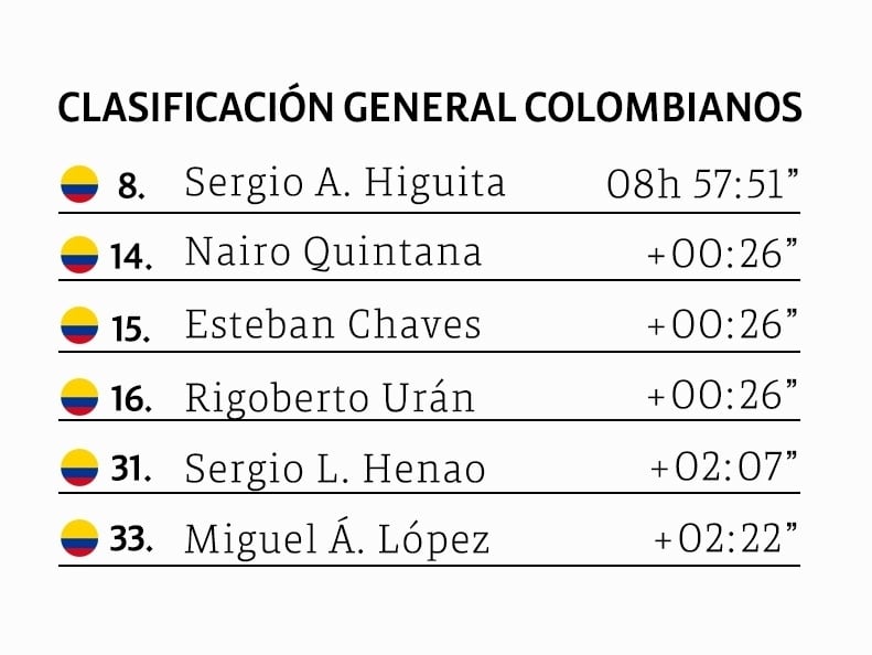 Clasificación etapa 2 Giro de Italia 2021