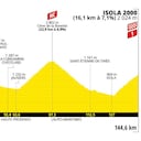El trazado de los 144 kilómetros de la etapa 19 del Tour de Francia, como se ve en la altimetría, tiene bastante montaña con tres duros premios.