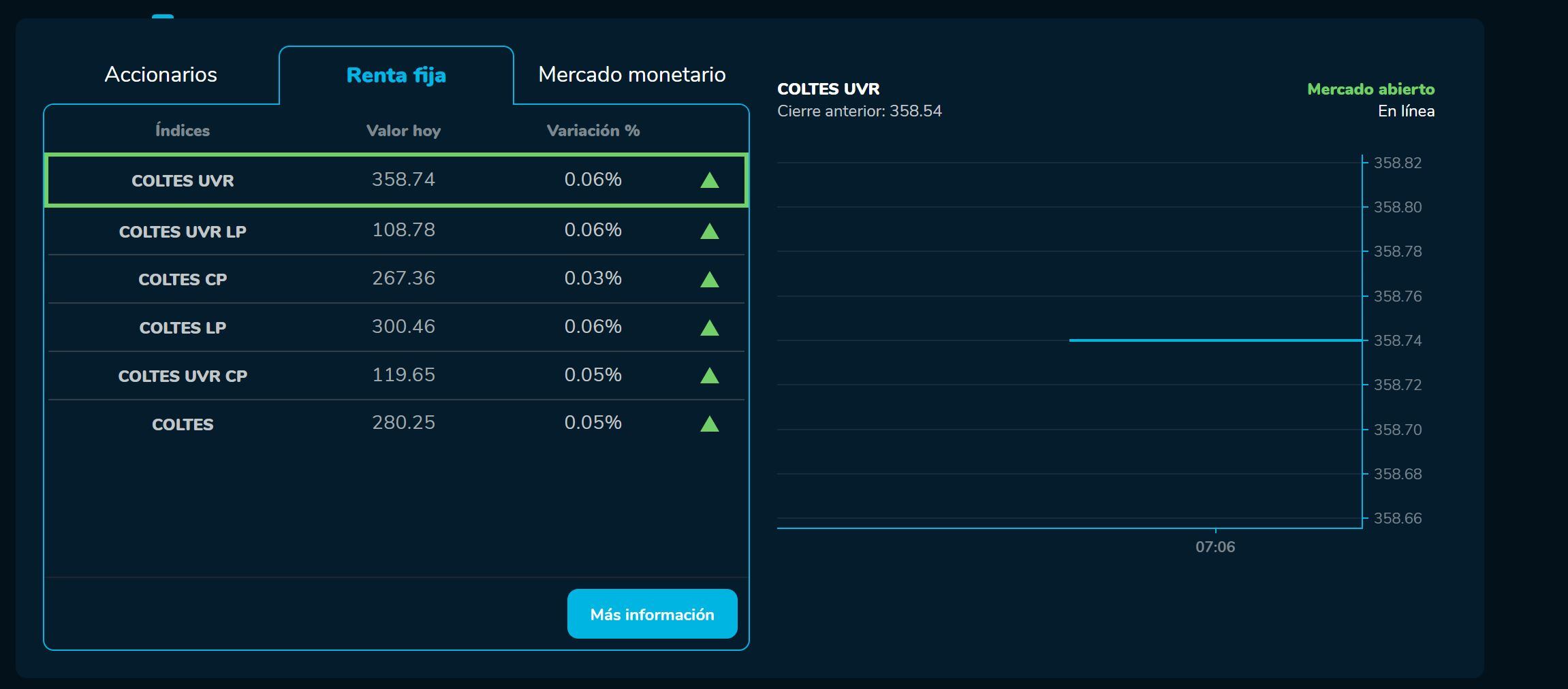 Bvcierre 08 de febrero