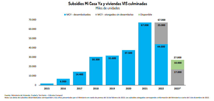 Subsidio Mi Casa Ya.