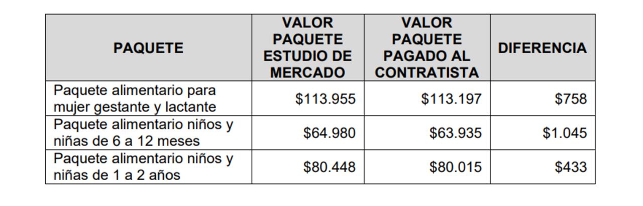 Informe Contraloría sobre programa Buen Comienzo