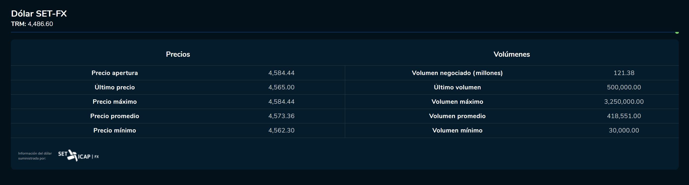 Aperturadivisas 26 de abril