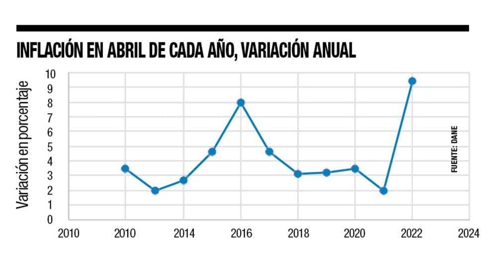 Inflación, ¿ya se tocó el máximo?_2