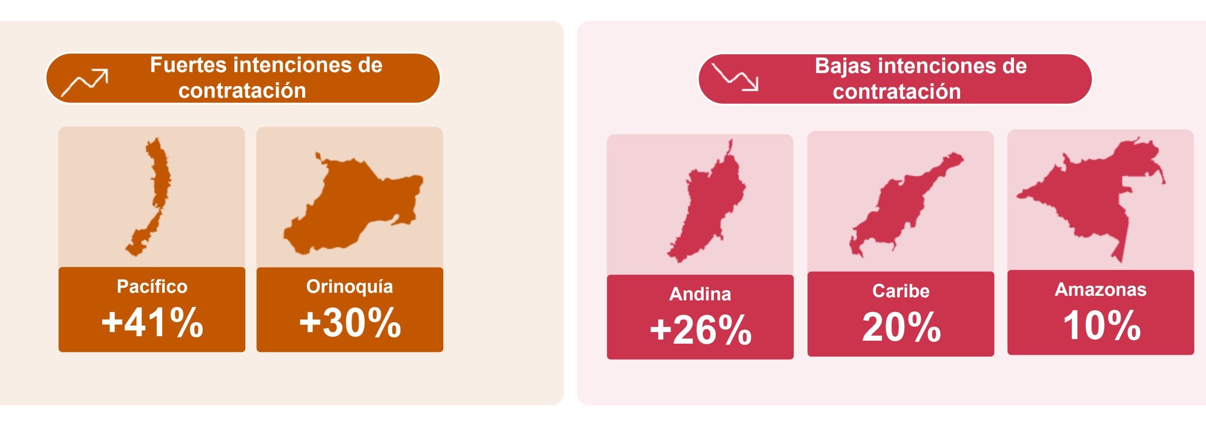 Encuesta Mapower Group