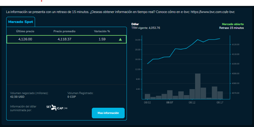 Cómo amaneció el precio del dólar para este 2 de Octubre