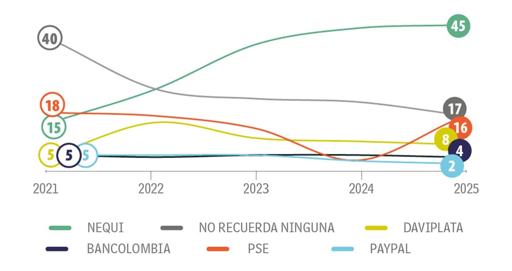 Al día con un solo clic_2