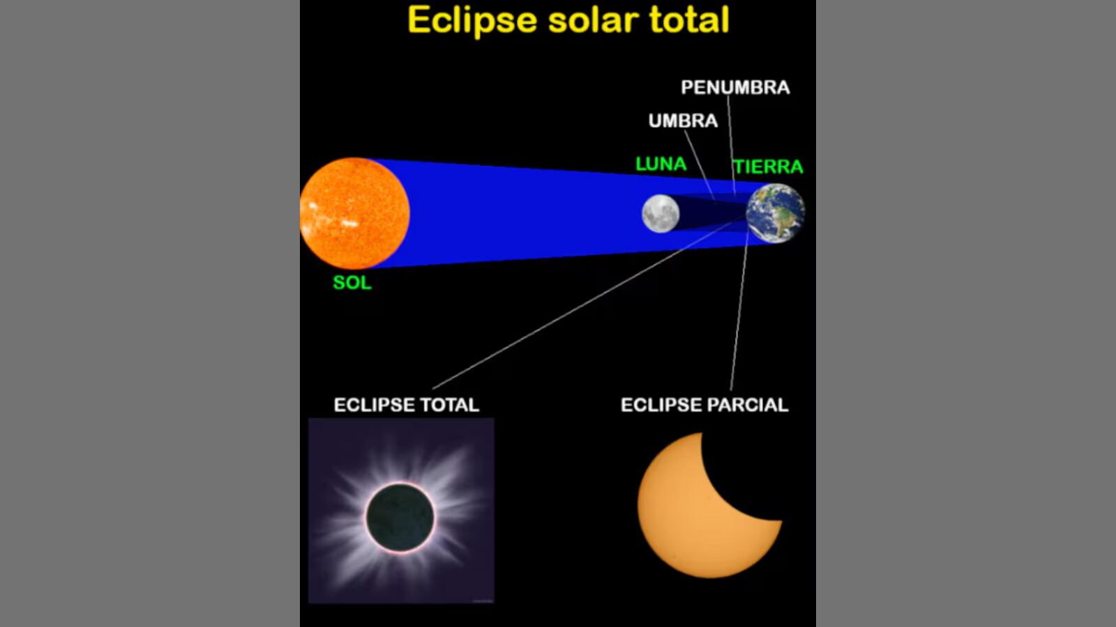 Se espera un eclipse solar total alcanzará un tiempo de duración de 6 minutos y 22 segundos para el 2027