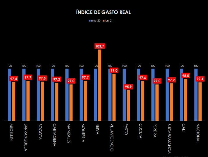 Gasto hogares por ciudades