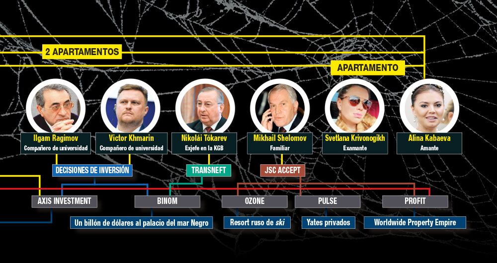 La telaraña de Putin_2