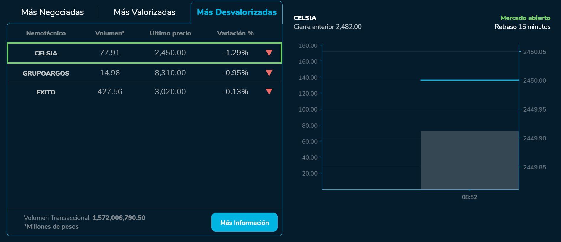 Aperturabvc 31 de agosto
