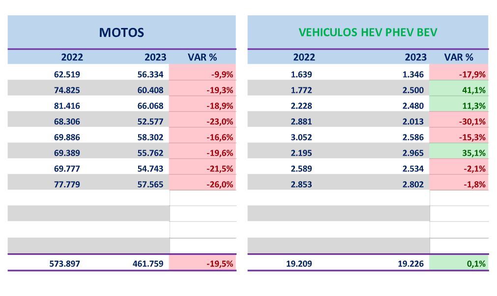 Vehículos Eléctricos agosto - Andemos