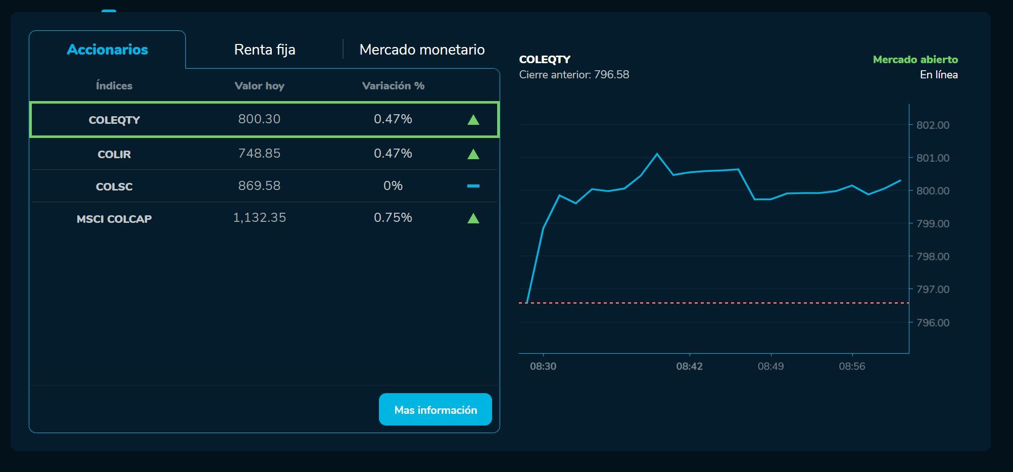Aperturabvc 23 de mayo