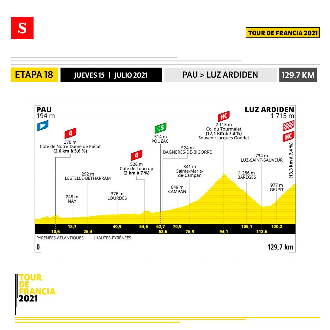 Etapa 18 - Tour de Francia. Foto: Semana